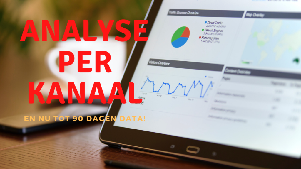 Analyses per kanaal in Teams